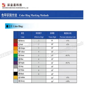 Linh kiện điện tử thụ động điện trở màng Carbon nóng chảy <span class=keywords><strong>1</strong></span>/6W <span class=keywords><strong>1</strong></span>/4W 1W điện trở SMD 6 <span class=keywords><strong>Ohm</strong></span> điện trở 480 <span class=keywords><strong>ohm</strong></span> <span class=keywords><strong>1</strong></span> 2W <span class=keywords><strong>1</strong></span> Radial - Product Image 4