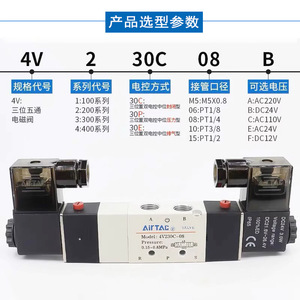 โซลินอยด์วาล์ว Airtac รุ่น 4V ขนาด 1/2 นิ้ว กระแสตรง 24 โวลต์ วาล์วควบคุมแก๊สสำหรับระบบอัตโนมัติทางอุตสาหกรรม - Product Image 2