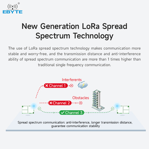 Module sans fil LoRa Ebyte ODM E22-230T37S TTL Sx1262 37dBm 25km Interface UART 230MHz Technologie de diffusion spectrale LoRa - Product Image 2