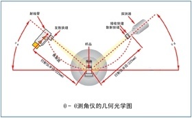 Analyseur de diffraction XRD haute résolution Diffractomètre à rayons X multifonctionnel - Product Image 2
