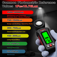 Luxmètre numérique de qualité industrielle GVDA GD75, haute précision, résolution 0,1 LUX, plage de longueur d'onde 320-730 nm, écran LCD rétroéclairé