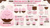 Porte-monnaie en peluche rose personnalisé en forme de crème glacée avec fermeture éclair, jolie pochette à monnaie dessert OEM/ODM pour accessoires de sac