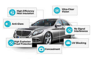 Recubrimiento Nano Cerámico de Alto Rendimiento para Ventanas de Automóviles, Tinte Ultra Transparente, Resistente al Calor, Color Estable, Tinte para Automóviles - Product Image 2