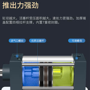 Cylindre pneumatique standard SC à haute poussée, petit, pour les industries agricoles - Piston et acier, composants principaux de 75 J - Product Image 2
