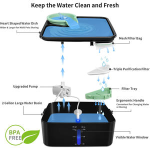 Sécurité Grande Capacité <span class=keywords><strong>8L</strong></span> Chats Chiens <span class=keywords><strong>Fontaine</strong></span> D'eau Potable pour Animaux De Compagnie Automatique Ultra Silencieux Sans Bpa Distributeur D'eau Pour Animaux De Compagnie - Product Image 2