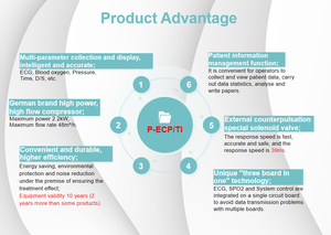 เครื่อง EECP เพื่อบรรเทาอาการปวดหัวใจและโรคหลอดเลือดหัวใจตีบ - Product Image 5
