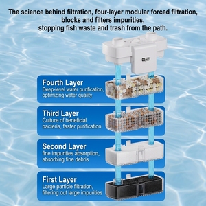 Filtre à dos pour aquarium, éliminateur <span class=keywords><strong>de</strong></span> déchets <span class=keywords><strong>de</strong></span> poissons, design visuel, filtration 4 couches, ultra silencieux, en plastique, écrépineur d'<span class=keywords><strong>huile</strong></span> automatique - Product Image 2