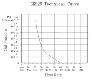 GK 1" Electric Operated Diaphragm <strong>Pump</strong> with Stainless Steel <strong>Pump</strong> Body Double Membrane Electric Motor Drive EODD - Product Image 4