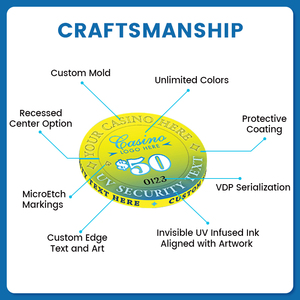 Thấp moq bán buôn <span class=keywords><strong>Monte</strong></span> <span class=keywords><strong>Carlo</strong></span> Ba tone đất sét Poker chip tùy chỉnh gốm Casino chip cho Giải trí/Casino sử dụng - Product Image 5