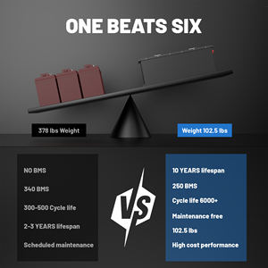 Batería de carrito de golf de litio de 51V 160Ah con cargador 20A 48V 250A batería inteligente LiFePO4 para LSV CLUB CAR <span class=keywords><strong>Yamaha</strong></span> EZGO carrito de golf - Product Image 5