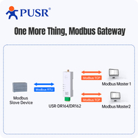 Serveur série TCP/IP IoT MQTT PUSR, convertisseur WiFi RS485/RS232, passerelle TCP Modbus RTU, IEEE802.11a/b/g/n USR-DR164/162, usine