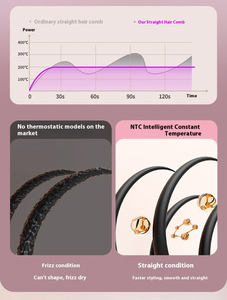 Peigne coiffant sans fil pratique, adapté à tous les types de <span class=keywords><strong>cheveux</strong></span> et à la routine quotidienne de soin des <span class=keywords><strong>cheveux</strong></span> - Product Image 4