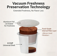 Capsules de café réutilisables et jetables en PP de qualité supérieure, style K-cup, avec couvercles en aluminium thermoscellables, emballage écologique sans BPA