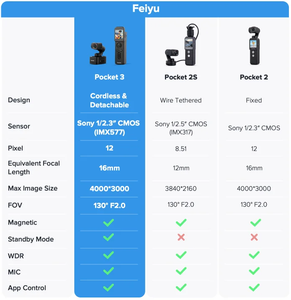 FeiyuTech <span class=keywords><strong>Feiyu</strong></span> <span class=keywords><strong>Pocket</strong></span> 3 Estabilizador Gimbal Inalámbrico Desmontable de 3 Ejes con Cámara 4K60fps y Seguimiento con IA - Product Image 5