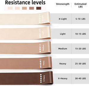 Set di 5 Fasce Elastiche in Latex con Logo Personalizzato, per Yoga, Stretching, Fitness, Allenamento in Palestra e a Casa, 5 Livelli di Resistenza - Product Image 3