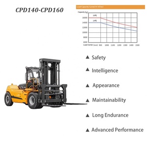 Electric Ride-On Forklift CPD140 Heavy Duty Battery Forklift with 900mm Load Center, Pneumatic Tires, Industrial & Warehouse Use - Product Image 5