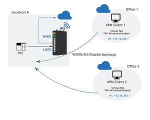 เกตเวย์ BACnet IP ของ Sunfull สำหรับระบบอัตโนมัติอาคาร |   ตัวแปลง Modbus เป็น BACnet MSTP/IP |   เราเตอร์เชื่อมต่อระบบ HVAC - Product Image 5