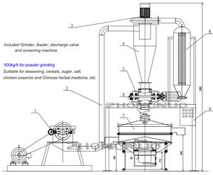 SUS 304 Red Chilli Pulverizer Granules Crushing Machine Food <b>Grinder</b> With De-dusting System - Product Image 6
