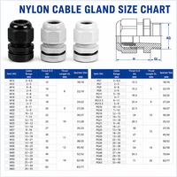 Black Nylon IP68 UL94 V2 CE RoHS M20 Thread Waterproof Electrical Enclosure OEM Supplier Metric Cable Gland