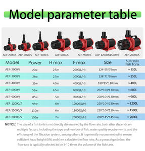 Pompe de circulation silencieuse pour bassin à koïs, longue durée de vie, pompe à eau pour <span class=keywords><strong>aquarium</strong></span> marin, pompe submersible pour bassin de jardin avec contrôleur - Product Image 6