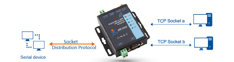 USR-W610 RS485/RS232 support Port Modbus TCP/RTU Industrial WiFi Serial to Ether