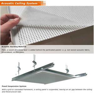 Panneau de plafond métallique acoustique ignifuge insonorisé 3D 24x48 avec bord biseauté à poser en treillis - Product Image 4