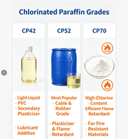 Approvisionnement stable en usine - CAS : 63449-39-8 - Paraffine chlorée 52 pour câbles, caoutchouc et revêtements