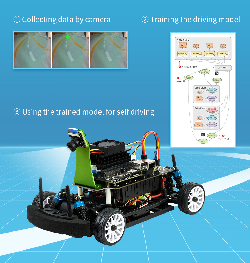 JetRacer Pro AI Kit – High-Speed Racing Robot Powered by Jetson