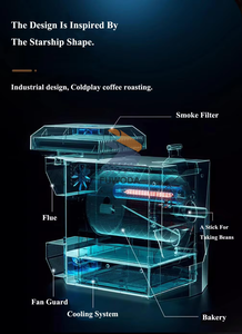 Torréfacteur de <span class=keywords><strong>café</strong></span> noir en acier inoxydable <span class=keywords><strong>Machine</strong></span> commerciale de torréfaction de grains de <span class=keywords><strong>café</strong></span> de cuisson de tambour électrique 500g torréfacteur de <span class=keywords><strong>café</strong></span> - Product Image 6