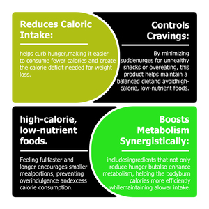 High Quality Appetite Auppression Capsules with Green Tea Helps Increase Energy Supports Reduced Cravings Fat Loss Support - Product Image 2
