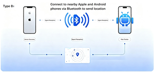 Mini traceur GPS intelligent longue autonomie pour Android/iOS, compatible AirTag, sans fil, pour localisation et suivi - Product Image 6
