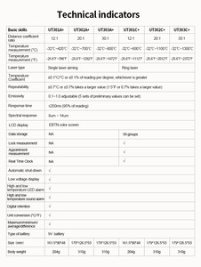 Thermomètre infrarouge UT302A+ à affichage numérique haute température, thermographe industriel en plastique, ODM - Product Image 1
