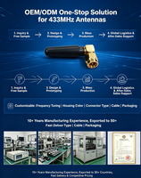 Antenne cellulaire 433 MHz en forme de L, terminal femelle, polarisation verticale, montage sur base, IoT industriel