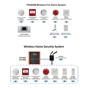 แผงควบคุมสัญญาณเตือนไฟไหม้ไร้สาย CE Wireless Lora สำหรับโรงแรมและสำนักงาน - Product Image 5