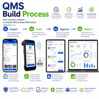 Desarrollo de Software QMS con Desarrolladores de Software RFID para Inspección de Calidad, Seguimiento de Activos y Flujo de Trabajo en Fábrica
