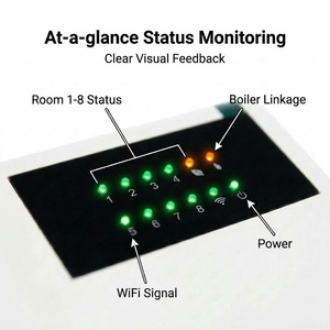 Boîtier de commande central sans fil intelligent WiFi SS-W100C-RF pour <span class=keywords><strong>chauffage</strong></span> par le sol 8 <span class=keywords><strong>zones</strong></span>, pour actionneurs et thermostat - Product Image 2