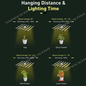 TISI/CE/DLC certificado Daisy-Chain Spectrum Led Lights 650W 720W <span class=keywords><strong>1000W</strong></span> Led Grow Light para interior - Product Image 6