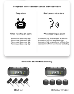Thông minh hiển thị kỹ thuật số <span class=keywords><strong>TPMS</strong></span> điện tử được xây dựng trong/bên ngoài năng lượng mặt trời năng lượng & USB lốp cảm biến áp suất lốp hệ thống giám sát - Product Image 6