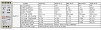 Alimentation industrielle sur rail DIN SMUN MDR-40 40W 5V/12V/24V/48V à sortie simple et fine, transformateur AC-DC SMPS, CE RoHS ISO9001