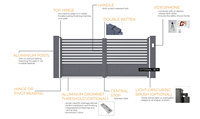 Puerta de aluminio deslizante automática con control remoto de patio europeo de gama alta con recubrimiento en polvo Venta caliente en línea
