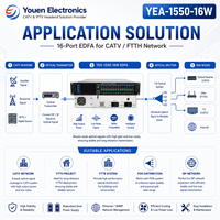 Amplificador de Fibra Óptica EDFA de 16 Puertos, 1550nm, Alta Potencia, CATV, FTTH, PON, con WDM y Doble Fuente de Alimentación