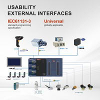 Controlador de Movimiento EtherCAT Codesys PLC, Módulo de Controlador Lógico Programable Linux PLC
