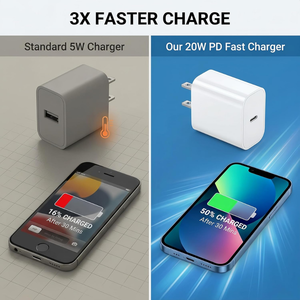 อะแดปเตอร์ชาร์จเร็วแบบมืออาชีพ PD 20W USB-C สำหรับ <span class=keywords><strong>iPhone</strong></span> 12 13 14 15 <span class=keywords><strong>Pro</strong></span> <span class=keywords><strong>Max</strong></span> Samsung S24 - Product Image 6