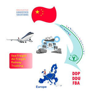 Servizio di Spedizione Porta a Porta FedEx DHL UPS EMS TNT, Spedizioniere DDP/DDU/Aereo/Marittimo dalla Cina a Germania, Francia, Russia, Italia - Product Image 1