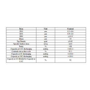 锂离子电池负极材料用高性能lo钛酸锂氧化物Li4Ti5O12粉末 - Product Image 2