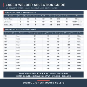 Robot de soudage laser refroidi par air 1500W BRTIRUS1510A, bras robotisé 6 axes, alimentation par fil, plaque fine, acier inoxydable, aluminium, IP54, 300 mm/s - Product Image 3