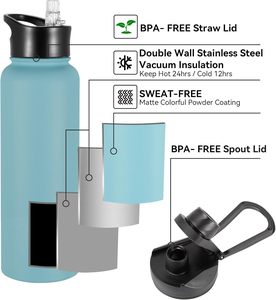 Logo personnalisé de haute qualité sport Double paroi flacon à vide isolé en acier inoxydable bouteille d'eau personnalisée pour voyage Camping - Product Image 3