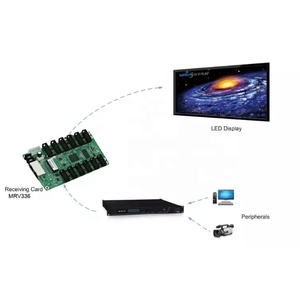 Carte réceptrice LED Display Nova MRV336 - Product Image 5