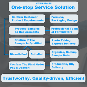 ซอฟต์เจล K2สนับสนุนวิตามิน D3 10000iu วิตามินซอฟเจลซอฟเจลจาก K2 - Product Image 6