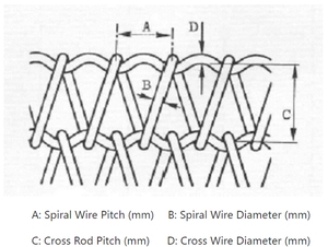 2025 nhiệt độ cao xoắn ốc cân bằng băng tải dây lưới xoắn ốc băng tải ròng - Product Image 5